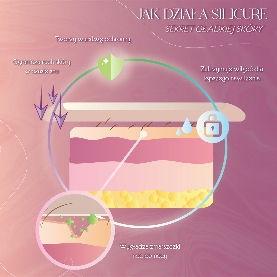 Silicure - Jak botoks, tylko bez bólu i toksyny